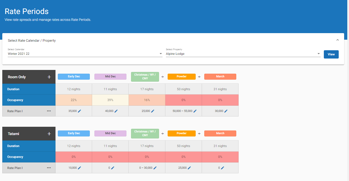 Choose a calendar and a property and View.