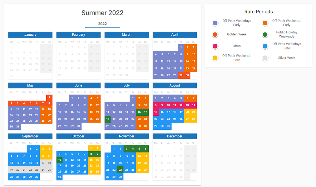 These periods would allow greater control over rates allowing user to manage rates for weekdays and weekends independently.