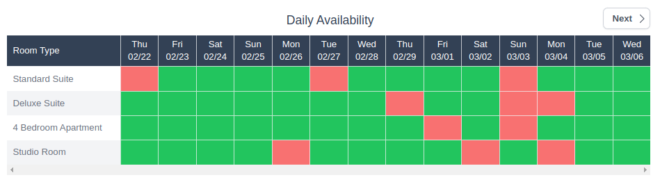 Display daily availability for a single property over a period by room type.