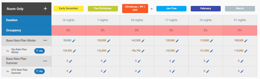 For Winter there are no values set for the summer rates