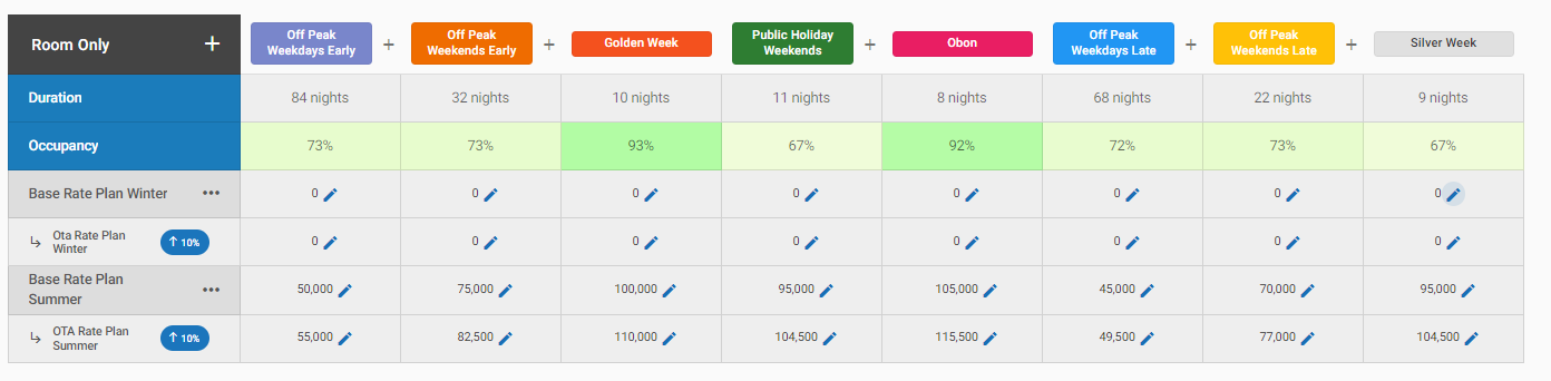 夏用の料金期間では冬用のプラン料金を設定しません